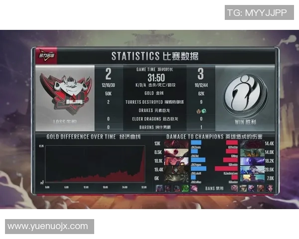 esports数据全球挑战赛中IG战术表现分析与点评探讨