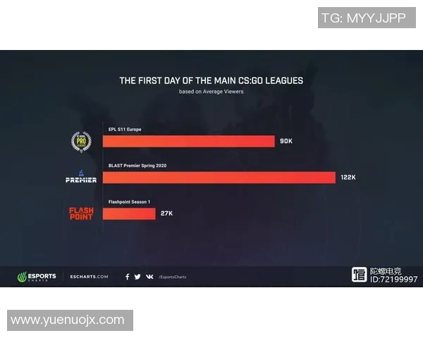 esports最新数据全球挑战赛中FPX展现速度优势的深度分析与点评