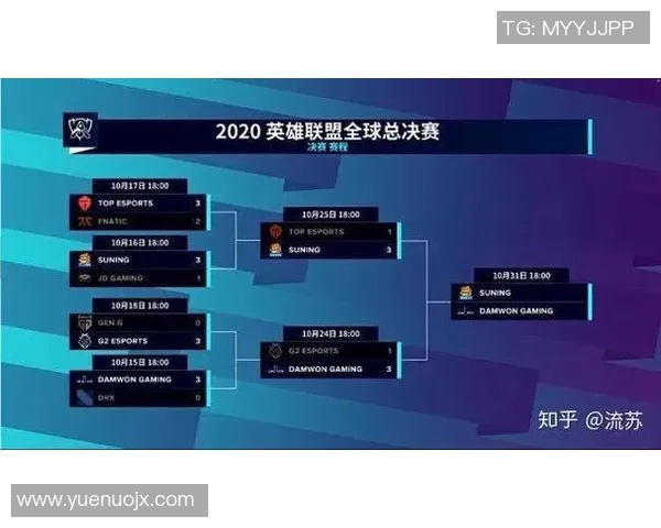 电竞新闻职业联赛中TES团队配合表现分析与评价探讨